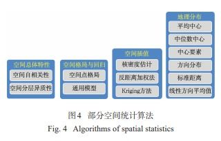 人工智能GIS软件技术体系初探 融合智能与应用开发