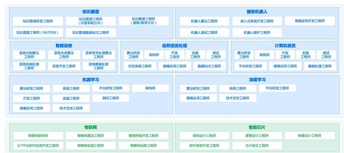人工智能浪潮下的应用软件开发 趋势演进与新兴岗位全景