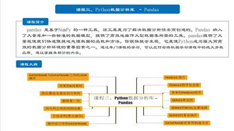 上海人工智能软件开发培训深度解析 聚焦容大与淘学，探寻优质学习路径